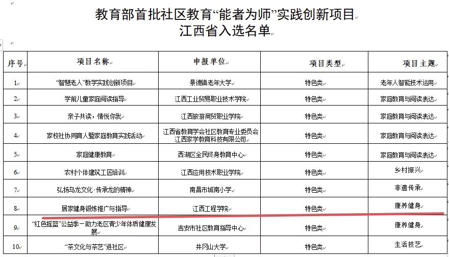 江西工程学院“居家健身锻炼推广与指导”入选教育部特色类项目